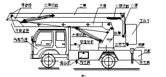 程力高空作业车结构简图及概述